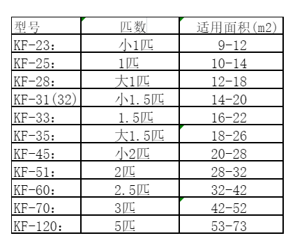 盘锦空调维修