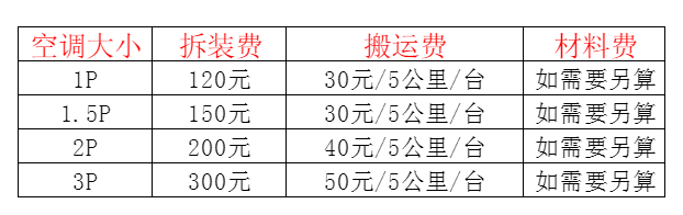 盘锦空调移机及费用电话在哪里找